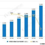 “家用”医疗器械-前景广阔